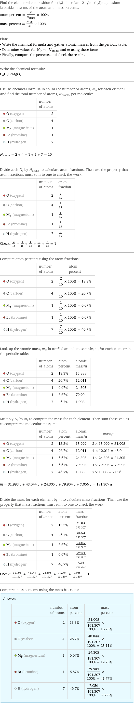 Find the elemental composition for (1, 3-dioxolan-2-ylmethyl)magnesium bromide in terms of the atom and mass percents: atom percent = N_i/N_atoms × 100% mass percent = (N_im_i)/m × 100% Plan: • Write the chemical formula and gather atomic masses from the periodic table. • Determine values for N_i, m_i, N_atoms and m using these items. • Finally, compute the percents and check the results. Write the chemical formula: C_4H_7BrMgO_2 Use the chemical formula to count the number of atoms, N_i, for each element and find the total number of atoms, N_atoms, per molecule:  | number of atoms  O (oxygen) | 2  C (carbon) | 4  Mg (magnesium) | 1  Br (bromine) | 1  H (hydrogen) | 7  N_atoms = 2 + 4 + 1 + 1 + 7 = 15 Divide each N_i by N_atoms to calculate atom fractions. Then use the property that atom fractions must sum to one to check the work:  | number of atoms | atom fraction  O (oxygen) | 2 | 2/15  C (carbon) | 4 | 4/15  Mg (magnesium) | 1 | 1/15  Br (bromine) | 1 | 1/15  H (hydrogen) | 7 | 7/15 Check: 2/15 + 4/15 + 1/15 + 1/15 + 7/15 = 1 Compute atom percents using the atom fractions:  | number of atoms | atom percent  O (oxygen) | 2 | 2/15 × 100% = 13.3%  C (carbon) | 4 | 4/15 × 100% = 26.7%  Mg (magnesium) | 1 | 1/15 × 100% = 6.67%  Br (bromine) | 1 | 1/15 × 100% = 6.67%  H (hydrogen) | 7 | 7/15 × 100% = 46.7% Look up the atomic mass, m_i, in unified atomic mass units, u, for each element in the periodic table:  | number of atoms | atom percent | atomic mass/u  O (oxygen) | 2 | 13.3% | 15.999  C (carbon) | 4 | 26.7% | 12.011  Mg (magnesium) | 1 | 6.67% | 24.305  Br (bromine) | 1 | 6.67% | 79.904  H (hydrogen) | 7 | 46.7% | 1.008 Multiply N_i by m_i to compute the mass for each element. Then sum those values to compute the molecular mass, m:  | number of atoms | atom percent | atomic mass/u | mass/u  O (oxygen) | 2 | 13.3% | 15.999 | 2 × 15.999 = 31.998  C (carbon) | 4 | 26.7% | 12.011 | 4 × 12.011 = 48.044  Mg (magnesium) | 1 | 6.67% | 24.305 | 1 × 24.305 = 24.305  Br (bromine) | 1 | 6.67% | 79.904 | 1 × 79.904 = 79.904  H (hydrogen) | 7 | 46.7% | 1.008 | 7 × 1.008 = 7.056  m = 31.998 u + 48.044 u + 24.305 u + 79.904 u + 7.056 u = 191.307 u Divide the mass for each element by m to calculate mass fractions. Then use the property that mass fractions must sum to one to check the work:  | number of atoms | atom percent | mass fraction  O (oxygen) | 2 | 13.3% | 31.998/191.307  C (carbon) | 4 | 26.7% | 48.044/191.307  Mg (magnesium) | 1 | 6.67% | 24.305/191.307  Br (bromine) | 1 | 6.67% | 79.904/191.307  H (hydrogen) | 7 | 46.7% | 7.056/191.307 Check: 31.998/191.307 + 48.044/191.307 + 24.305/191.307 + 79.904/191.307 + 7.056/191.307 = 1 Compute mass percents using the mass fractions: Answer: |   | | number of atoms | atom percent | mass percent  O (oxygen) | 2 | 13.3% | 31.998/191.307 × 100% = 16.73%  C (carbon) | 4 | 26.7% | 48.044/191.307 × 100% = 25.11%  Mg (magnesium) | 1 | 6.67% | 24.305/191.307 × 100% = 12.70%  Br (bromine) | 1 | 6.67% | 79.904/191.307 × 100% = 41.77%  H (hydrogen) | 7 | 46.7% | 7.056/191.307 × 100% = 3.688%