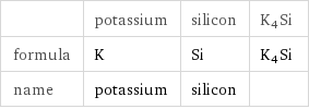  | potassium | silicon | K4Si formula | K | Si | K4Si name | potassium | silicon | 