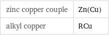 zinc copper couple | Zn(Cu) alkyl copper | RCu