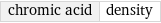 chromic acid | density