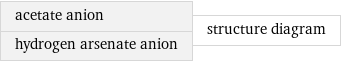acetate anion hydrogen arsenate anion | structure diagram