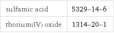 sulfamic acid | 5329-14-6 thorium(IV) oxide | 1314-20-1