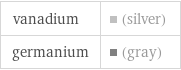 vanadium | (silver) germanium | (gray)