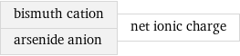 bismuth cation arsenide anion | net ionic charge