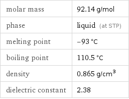 molar mass | 92.14 g/mol phase | liquid (at STP) melting point | -93 °C boiling point | 110.5 °C density | 0.865 g/cm^3 dielectric constant | 2.38