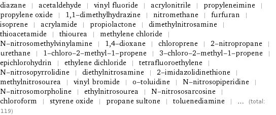 diazane | acetaldehyde | vinyl fluoride | acrylonitrile | propyleneimine | propylene oxide | 1, 1-dimethylhydrazine | nitromethane | furfuran | isoprene | acrylamide | propiolactone | dimethylnitrosamine | thioacetamide | thiourea | methylene chloride | N-nitrosomethylvinylamine | 1, 4-dioxane | chloroprene | 2-nitropropane | urethane | 1-chloro-2-methyl-1-propene | 3-chloro-2-methyl-1-propene | epichlorohydrin | ethylene dichloride | tetrafluoroethylene | N-nitrosopyrrolidine | diethylnitrosamine | 2-imidazolidinethione | methylnitrosourea | vinyl bromide | o-toluidine | N-nitrosopiperidine | N-nitrosomorpholine | ethylnitrosourea | N-nitrososarcosine | chloroform | styrene oxide | propane sultone | toluenediamine | ... (total: 119)