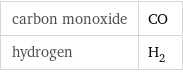 carbon monoxide | CO hydrogen | H_2