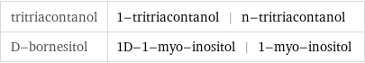 tritriacontanol | 1-tritriacontanol | n-tritriacontanol D-bornesitol | 1D-1-myo-inositol | 1-myo-inositol