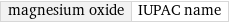 magnesium oxide | IUPAC name