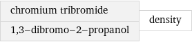 chromium tribromide 1, 3-dibromo-2-propanol | density