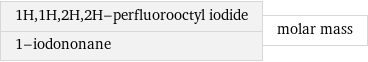 1H, 1H, 2H, 2H-perfluorooctyl iodide 1-iodononane | molar mass