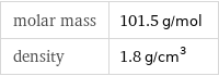 molar mass | 101.5 g/mol density | 1.8 g/cm^3