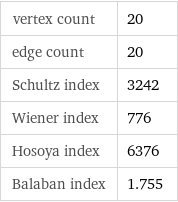 vertex count | 20 edge count | 20 Schultz index | 3242 Wiener index | 776 Hosoya index | 6376 Balaban index | 1.755