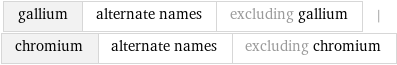 gallium | alternate names | excluding gallium | chromium | alternate names | excluding chromium