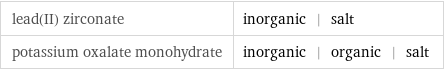 lead(II) zirconate | inorganic | salt potassium oxalate monohydrate | inorganic | organic | salt