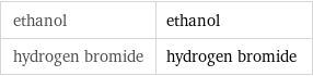 ethanol | ethanol hydrogen bromide | hydrogen bromide