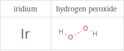 Structure diagrams