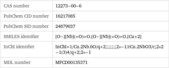 CAS number | 12273-00-6 PubChem CID number | 16217085 PubChem SID number | 24879037 SMILES identifier | [O-][Nb](=O)=O.[O-][Nb](=O)=O.[Cu+2] InChI identifier | InChI=1/Cu.2Nb.6O/q+2;;;;;;;2*-1/rCu.2NbO3/c;2*2-1(3)4/q+2;2*-1 MDL number | MFCD00135371