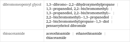 dibromoneopentyl glycol | 1, 3-dibromo-2, 2-dihydroxymethylpropane | 1, 3-propanediol, 2, 2-bis(bromomethyl) | 1, 3-propanediol, 2, 2-bis(bromomethyl)- | 2, 2-bis(bromomethyl)-1, 3-propanediol | 2, 2-bis(bromomethyl)propane-1, 3-diol | pentaerythritol dibromide thioacetamide | acetothioamide | ethanethioamide | thiacetamide