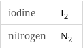 iodine | I_2 nitrogen | N_2