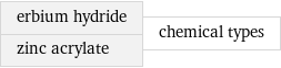 erbium hydride zinc acrylate | chemical types