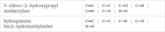 3-chloro-2-hydroxypropyl methacrylate | | | | | | |  hydroquinone bis(2-hydroxyethyl)ether | | | | |  