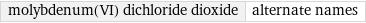 molybdenum(VI) dichloride dioxide | alternate names