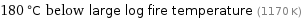 180 °C below large log fire temperature (1170 K)