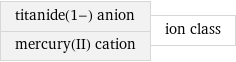 titanide(1-) anion mercury(II) cation | ion class