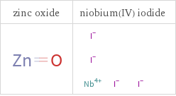 Structure diagrams