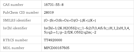 CAS number | 16731-55-8 PubChem CID number | 28019 SMILES identifier | [O-]S(=O)S(=O)(=O)[O-].[K+].[K+] InChI identifier | InChI=1/2K.H2O5S2/c;;1-6(2)7(3, 4)5/h;;(H, 1, 2)(H, 3, 4, 5)/q2*+1;/p-2/f2K.O5S2/q2m;-2 RTECS number | TT4920000 MDL number | MFCD00167605