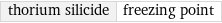 thorium silicide | freezing point