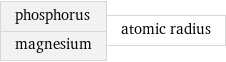 phosphorus magnesium | atomic radius