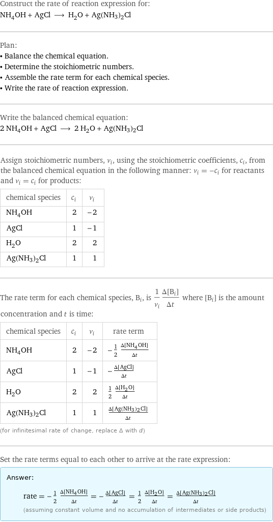 Construct the rate of reaction expression for: NH_4OH + AgCl ⟶ H_2O + Ag(NH3)2Cl Plan: • Balance the chemical equation. • Determine the stoichiometric numbers. • Assemble the rate term for each chemical species. • Write the rate of reaction expression. Write the balanced chemical equation: 2 NH_4OH + AgCl ⟶ 2 H_2O + Ag(NH3)2Cl Assign stoichiometric numbers, ν_i, using the stoichiometric coefficients, c_i, from the balanced chemical equation in the following manner: ν_i = -c_i for reactants and ν_i = c_i for products: chemical species | c_i | ν_i NH_4OH | 2 | -2 AgCl | 1 | -1 H_2O | 2 | 2 Ag(NH3)2Cl | 1 | 1 The rate term for each chemical species, B_i, is 1/ν_i(Δ[B_i])/(Δt) where [B_i] is the amount concentration and t is time: chemical species | c_i | ν_i | rate term NH_4OH | 2 | -2 | -1/2 (Δ[NH4OH])/(Δt) AgCl | 1 | -1 | -(Δ[AgCl])/(Δt) H_2O | 2 | 2 | 1/2 (Δ[H2O])/(Δt) Ag(NH3)2Cl | 1 | 1 | (Δ[Ag(NH3)2Cl])/(Δt) (for infinitesimal rate of change, replace Δ with d) Set the rate terms equal to each other to arrive at the rate expression: Answer: |   | rate = -1/2 (Δ[NH4OH])/(Δt) = -(Δ[AgCl])/(Δt) = 1/2 (Δ[H2O])/(Δt) = (Δ[Ag(NH3)2Cl])/(Δt) (assuming constant volume and no accumulation of intermediates or side products)