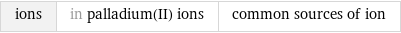 ions | in palladium(II) ions | common sources of ion