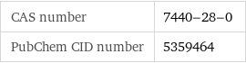 CAS number | 7440-28-0 PubChem CID number | 5359464