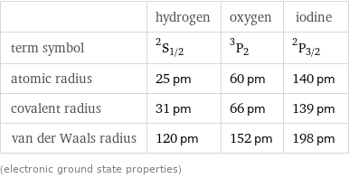  | hydrogen | oxygen | iodine term symbol | ^2S_(1/2) | ^3P_2 | ^2P_(3/2) atomic radius | 25 pm | 60 pm | 140 pm covalent radius | 31 pm | 66 pm | 139 pm van der Waals radius | 120 pm | 152 pm | 198 pm (electronic ground state properties)