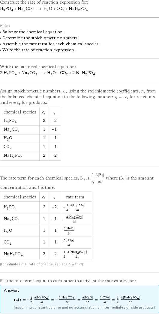 Construct the rate of reaction expression for: H_3PO_4 + Na_2CO_3 ⟶ H_2O + CO_2 + NaH_2PO_4 Plan: • Balance the chemical equation. • Determine the stoichiometric numbers. • Assemble the rate term for each chemical species. • Write the rate of reaction expression. Write the balanced chemical equation: 2 H_3PO_4 + Na_2CO_3 ⟶ H_2O + CO_2 + 2 NaH_2PO_4 Assign stoichiometric numbers, ν_i, using the stoichiometric coefficients, c_i, from the balanced chemical equation in the following manner: ν_i = -c_i for reactants and ν_i = c_i for products: chemical species | c_i | ν_i H_3PO_4 | 2 | -2 Na_2CO_3 | 1 | -1 H_2O | 1 | 1 CO_2 | 1 | 1 NaH_2PO_4 | 2 | 2 The rate term for each chemical species, B_i, is 1/ν_i(Δ[B_i])/(Δt) where [B_i] is the amount concentration and t is time: chemical species | c_i | ν_i | rate term H_3PO_4 | 2 | -2 | -1/2 (Δ[H3PO4])/(Δt) Na_2CO_3 | 1 | -1 | -(Δ[Na2CO3])/(Δt) H_2O | 1 | 1 | (Δ[H2O])/(Δt) CO_2 | 1 | 1 | (Δ[CO2])/(Δt) NaH_2PO_4 | 2 | 2 | 1/2 (Δ[NaH2PO4])/(Δt) (for infinitesimal rate of change, replace Δ with d) Set the rate terms equal to each other to arrive at the rate expression: Answer: |   | rate = -1/2 (Δ[H3PO4])/(Δt) = -(Δ[Na2CO3])/(Δt) = (Δ[H2O])/(Δt) = (Δ[CO2])/(Δt) = 1/2 (Δ[NaH2PO4])/(Δt) (assuming constant volume and no accumulation of intermediates or side products)