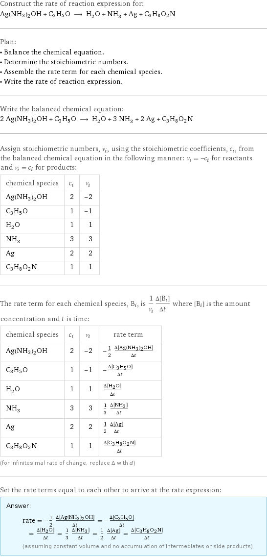 Construct the rate of reaction expression for: Ag(NH3)2OH + C3H5O ⟶ H_2O + NH_3 + Ag + C3H8O2N Plan: • Balance the chemical equation. • Determine the stoichiometric numbers. • Assemble the rate term for each chemical species. • Write the rate of reaction expression. Write the balanced chemical equation: 2 Ag(NH3)2OH + C3H5O ⟶ H_2O + 3 NH_3 + 2 Ag + C3H8O2N Assign stoichiometric numbers, ν_i, using the stoichiometric coefficients, c_i, from the balanced chemical equation in the following manner: ν_i = -c_i for reactants and ν_i = c_i for products: chemical species | c_i | ν_i Ag(NH3)2OH | 2 | -2 C3H5O | 1 | -1 H_2O | 1 | 1 NH_3 | 3 | 3 Ag | 2 | 2 C3H8O2N | 1 | 1 The rate term for each chemical species, B_i, is 1/ν_i(Δ[B_i])/(Δt) where [B_i] is the amount concentration and t is time: chemical species | c_i | ν_i | rate term Ag(NH3)2OH | 2 | -2 | -1/2 (Δ[Ag(NH3)2OH])/(Δt) C3H5O | 1 | -1 | -(Δ[C3H5O])/(Δt) H_2O | 1 | 1 | (Δ[H2O])/(Δt) NH_3 | 3 | 3 | 1/3 (Δ[NH3])/(Δt) Ag | 2 | 2 | 1/2 (Δ[Ag])/(Δt) C3H8O2N | 1 | 1 | (Δ[C3H8O2N])/(Δt) (for infinitesimal rate of change, replace Δ with d) Set the rate terms equal to each other to arrive at the rate expression: Answer: |   | rate = -1/2 (Δ[Ag(NH3)2OH])/(Δt) = -(Δ[C3H5O])/(Δt) = (Δ[H2O])/(Δt) = 1/3 (Δ[NH3])/(Δt) = 1/2 (Δ[Ag])/(Δt) = (Δ[C3H8O2N])/(Δt) (assuming constant volume and no accumulation of intermediates or side products)