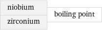 niobium zirconium | boiling point