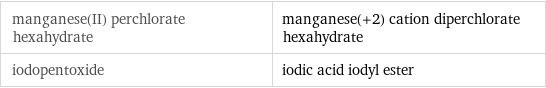 manganese(II) perchlorate hexahydrate | manganese(+2) cation diperchlorate hexahydrate iodopentoxide | iodic acid iodyl ester