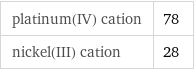 platinum(IV) cation | 78 nickel(III) cation | 28