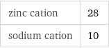 zinc cation | 28 sodium cation | 10