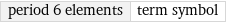 period 6 elements | term symbol