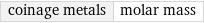 coinage metals | molar mass