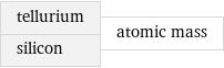 tellurium silicon | atomic mass