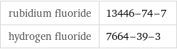 rubidium fluoride | 13446-74-7 hydrogen fluoride | 7664-39-3