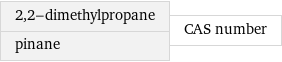 2, 2-dimethylpropane pinane | CAS number