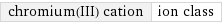 chromium(III) cation | ion class