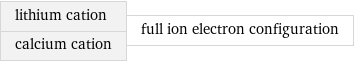 lithium cation calcium cation | full ion electron configuration